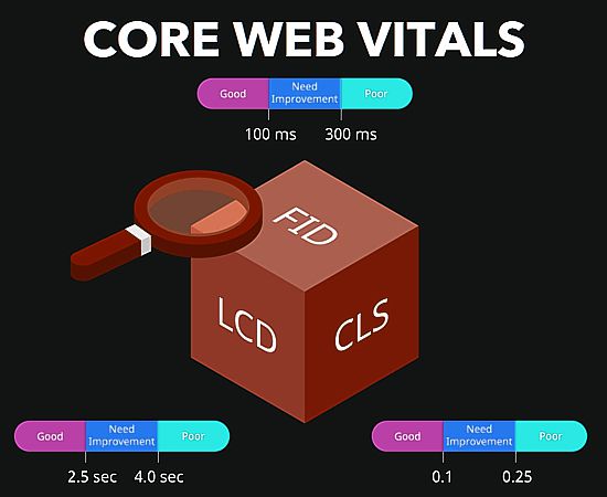 Mastering Core Web Vitals (CWV)